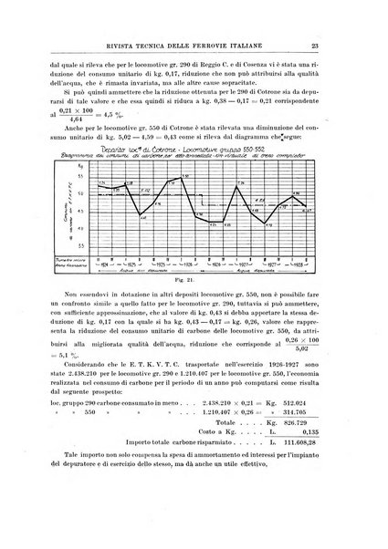 Rivista tecnica delle ferrovie italiane