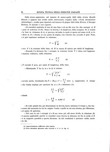 Rivista tecnica delle ferrovie italiane