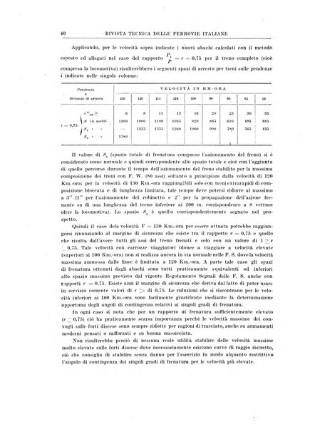 Rivista tecnica delle ferrovie italiane