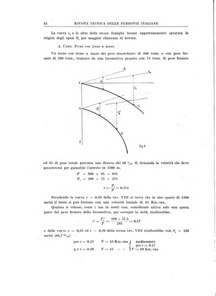 Rivista tecnica delle ferrovie italiane