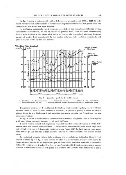 Rivista tecnica delle ferrovie italiane