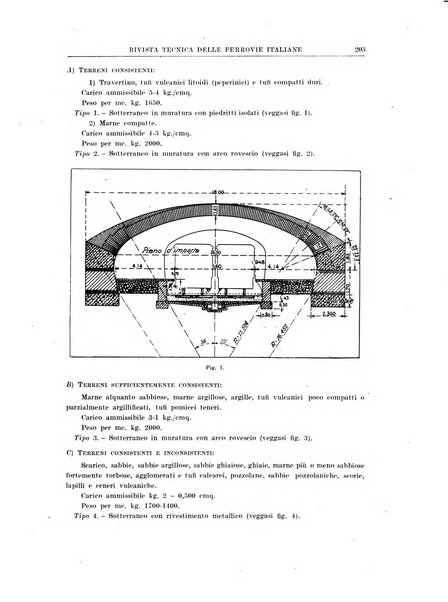 Rivista tecnica delle ferrovie italiane