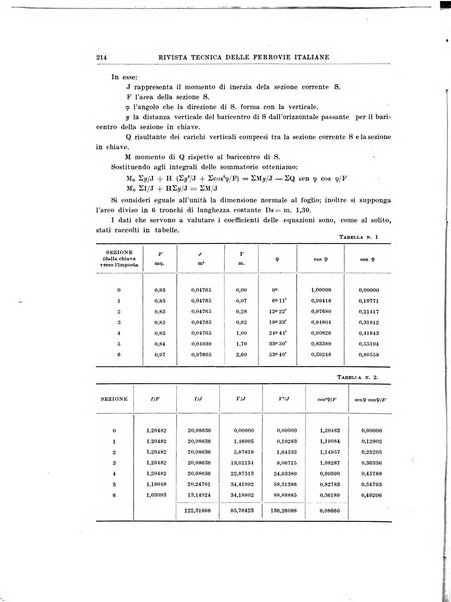 Rivista tecnica delle ferrovie italiane