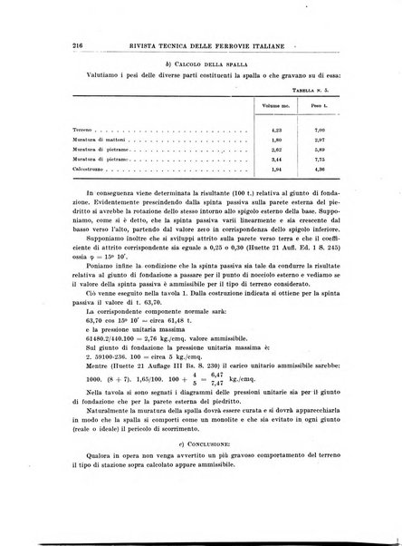 Rivista tecnica delle ferrovie italiane