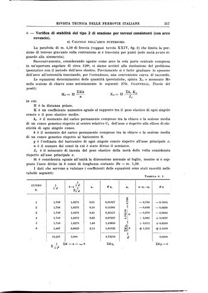 Rivista tecnica delle ferrovie italiane