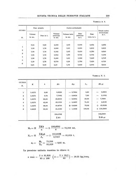 Rivista tecnica delle ferrovie italiane