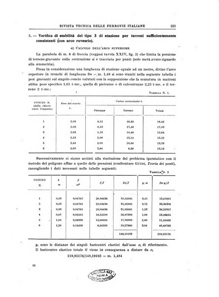 Rivista tecnica delle ferrovie italiane