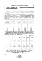 giornale/TO00194481/1929/V.36/00000283