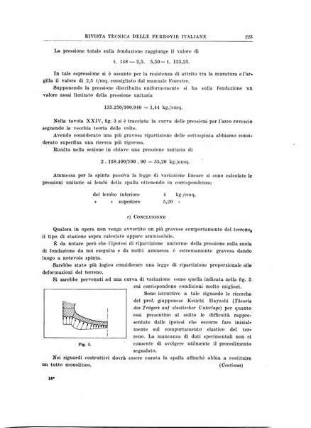 Rivista tecnica delle ferrovie italiane