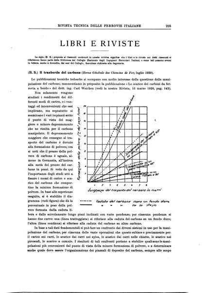 Rivista tecnica delle ferrovie italiane