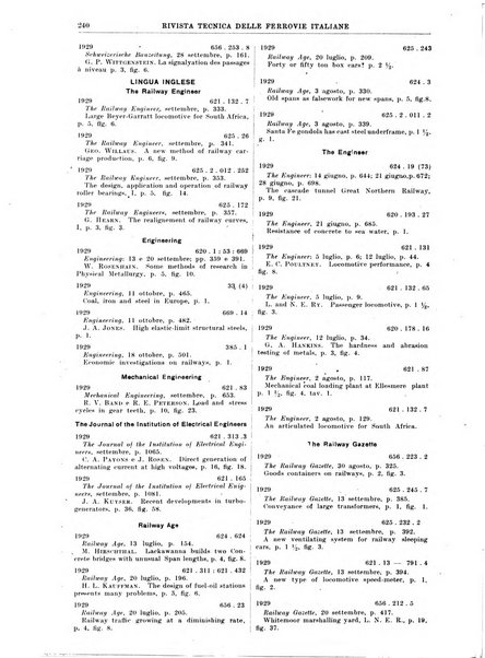 Rivista tecnica delle ferrovie italiane