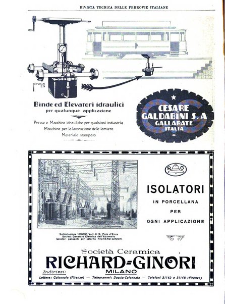 Rivista tecnica delle ferrovie italiane