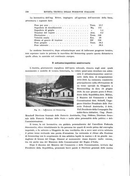 Rivista tecnica delle ferrovie italiane