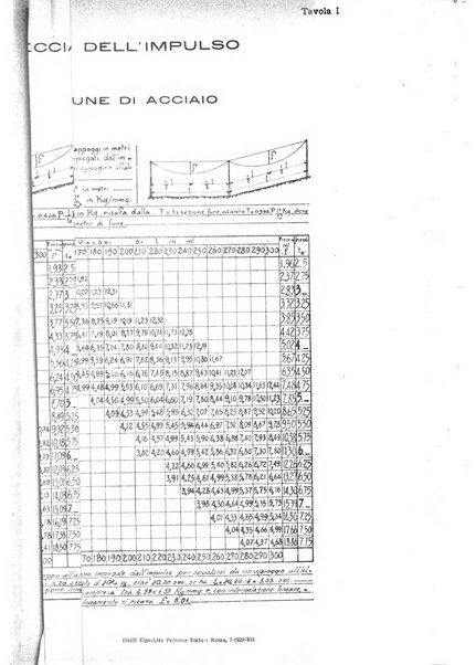 Rivista tecnica delle ferrovie italiane