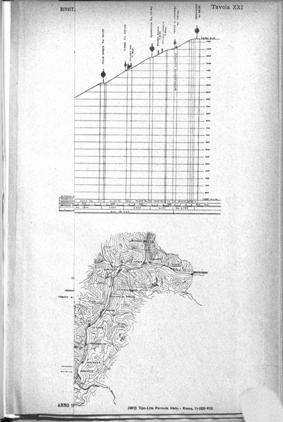 Rivista tecnica delle ferrovie italiane