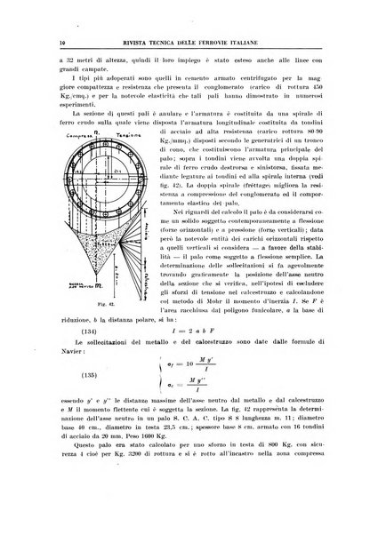 Rivista tecnica delle ferrovie italiane