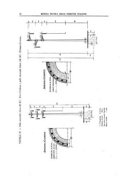 Rivista tecnica delle ferrovie italiane