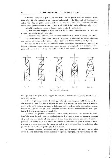 Rivista tecnica delle ferrovie italiane