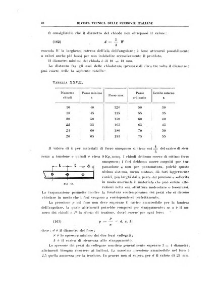 Rivista tecnica delle ferrovie italiane