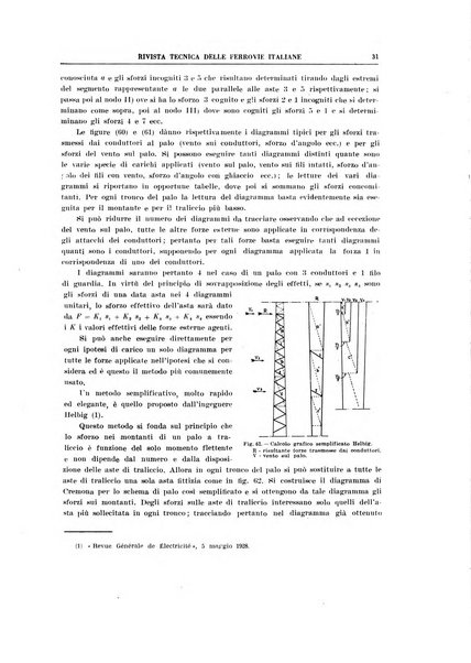 Rivista tecnica delle ferrovie italiane