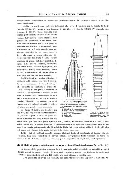 Rivista tecnica delle ferrovie italiane