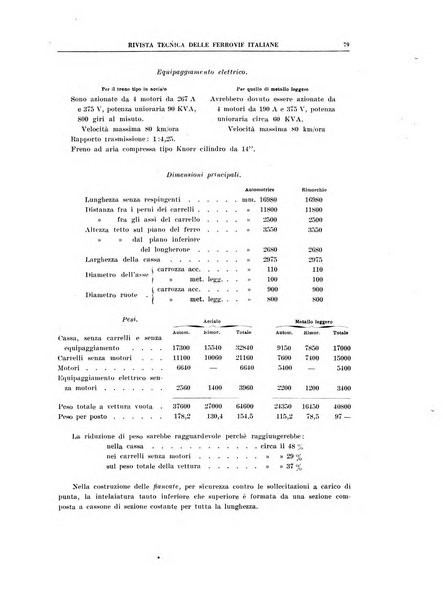 Rivista tecnica delle ferrovie italiane