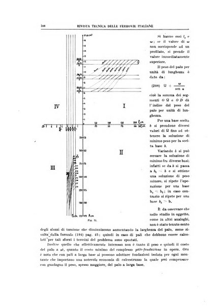 Rivista tecnica delle ferrovie italiane