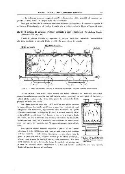 Rivista tecnica delle ferrovie italiane