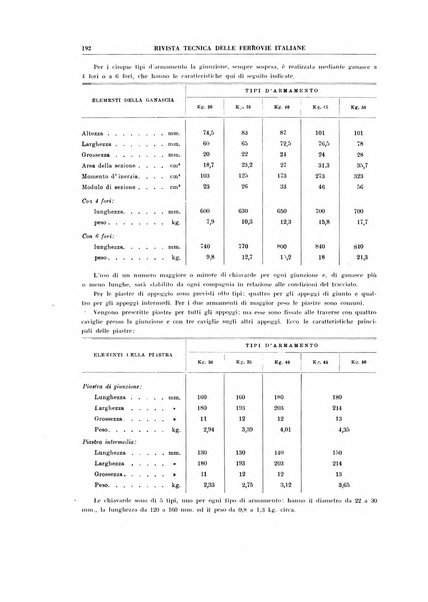 Rivista tecnica delle ferrovie italiane