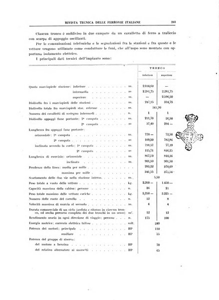 Rivista tecnica delle ferrovie italiane