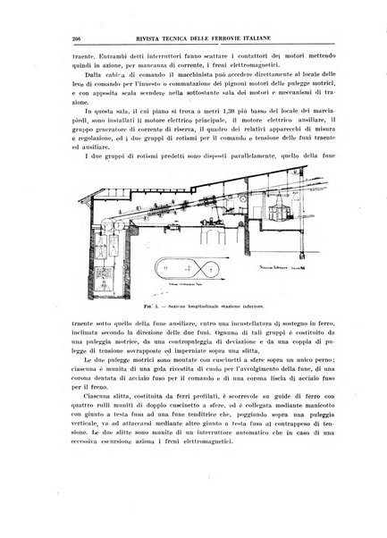 Rivista tecnica delle ferrovie italiane