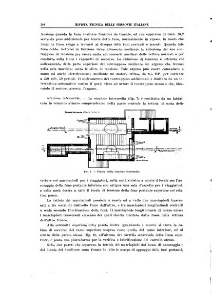 Rivista tecnica delle ferrovie italiane