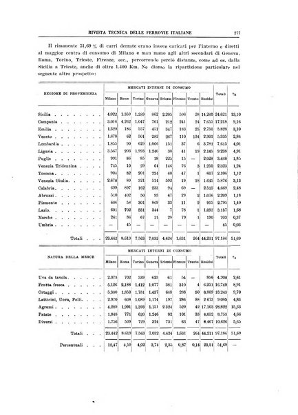 Rivista tecnica delle ferrovie italiane