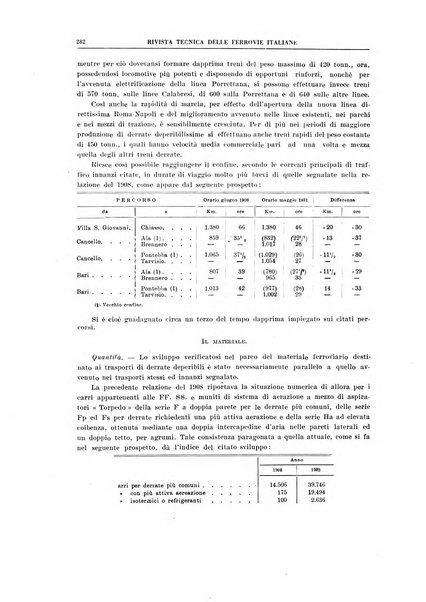 Rivista tecnica delle ferrovie italiane