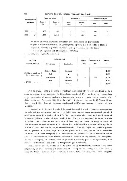 Rivista tecnica delle ferrovie italiane