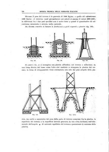 Rivista tecnica delle ferrovie italiane