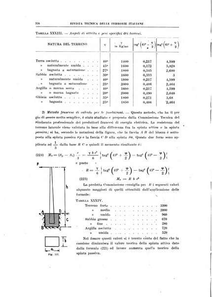 Rivista tecnica delle ferrovie italiane