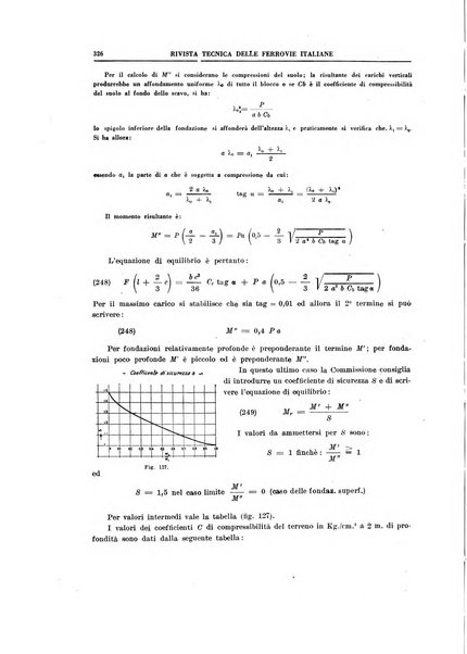 Rivista tecnica delle ferrovie italiane