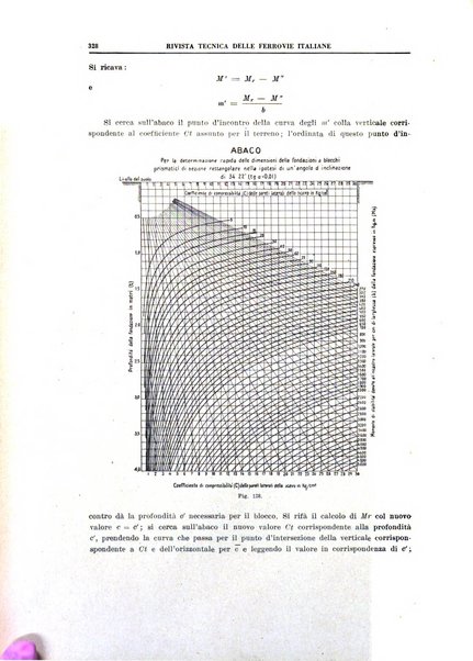 Rivista tecnica delle ferrovie italiane