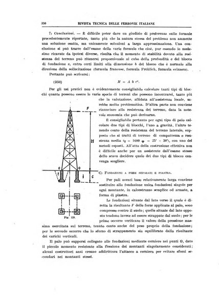 Rivista tecnica delle ferrovie italiane