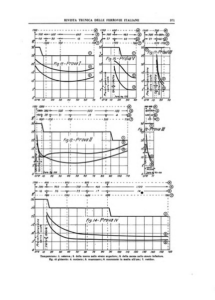 Rivista tecnica delle ferrovie italiane