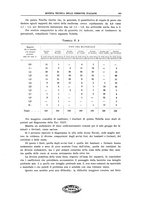 giornale/TO00194481/1932/V.41/00000415