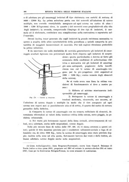 Rivista tecnica delle ferrovie italiane