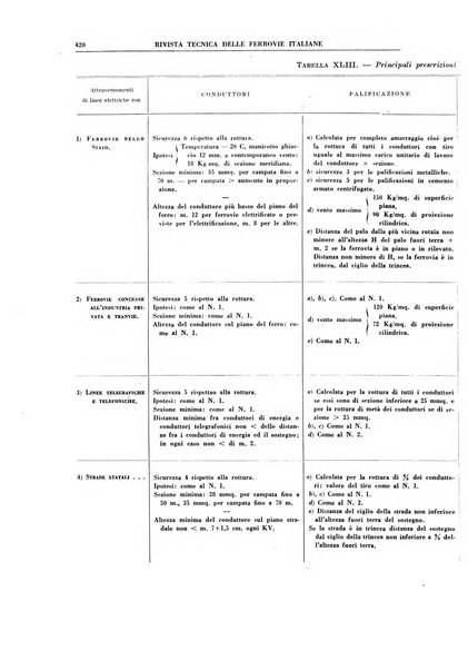 Rivista tecnica delle ferrovie italiane