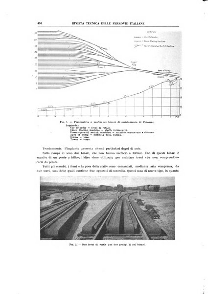 Rivista tecnica delle ferrovie italiane