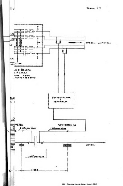 Rivista tecnica delle ferrovie italiane