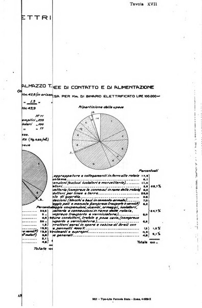 Rivista tecnica delle ferrovie italiane