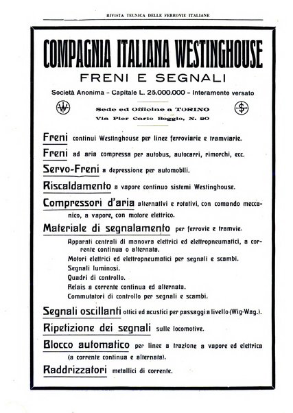 Rivista tecnica delle ferrovie italiane