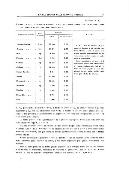 Rivista tecnica delle ferrovie italiane