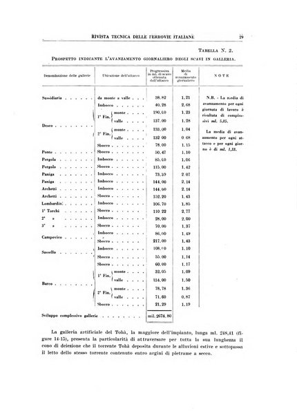 Rivista tecnica delle ferrovie italiane